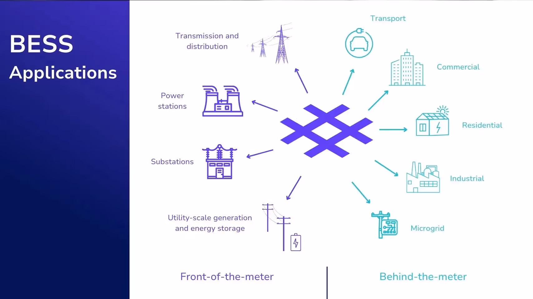 Battery Energy Storage Systems
