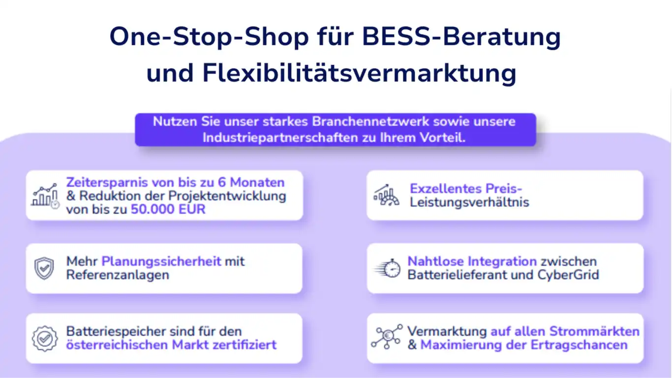 Flexibilitätsvermarktung von Batterie‑Energiespeichersystemen (BESS)