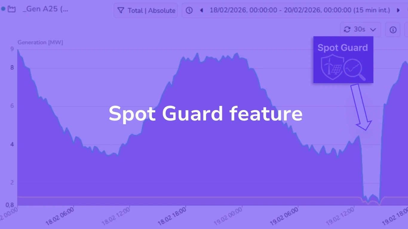 CyberNoc Spot Guard managing PV, wind and battery output based on volatile spot electricity prices and negative price thresholds