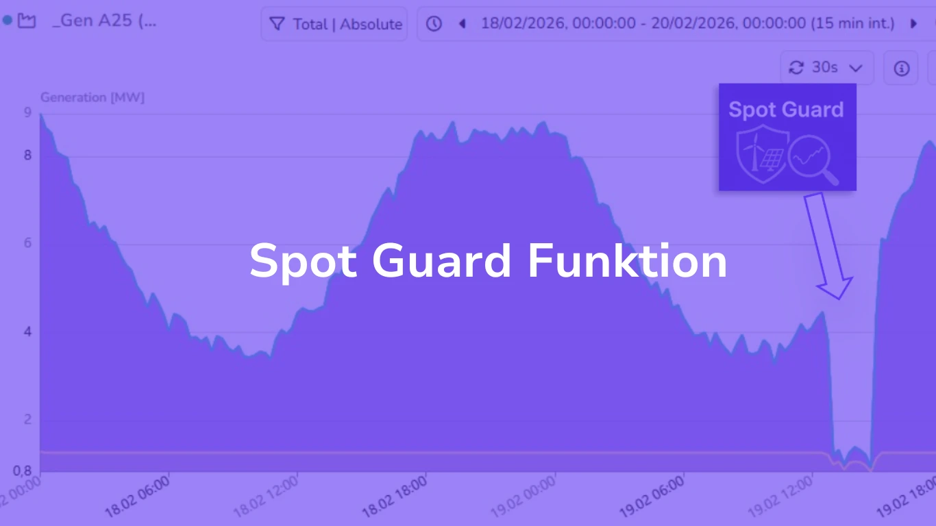 CyberNoc Spot Guard managing PV, wind and battery output based on volatile spot electricity prices and negative price thresholds
