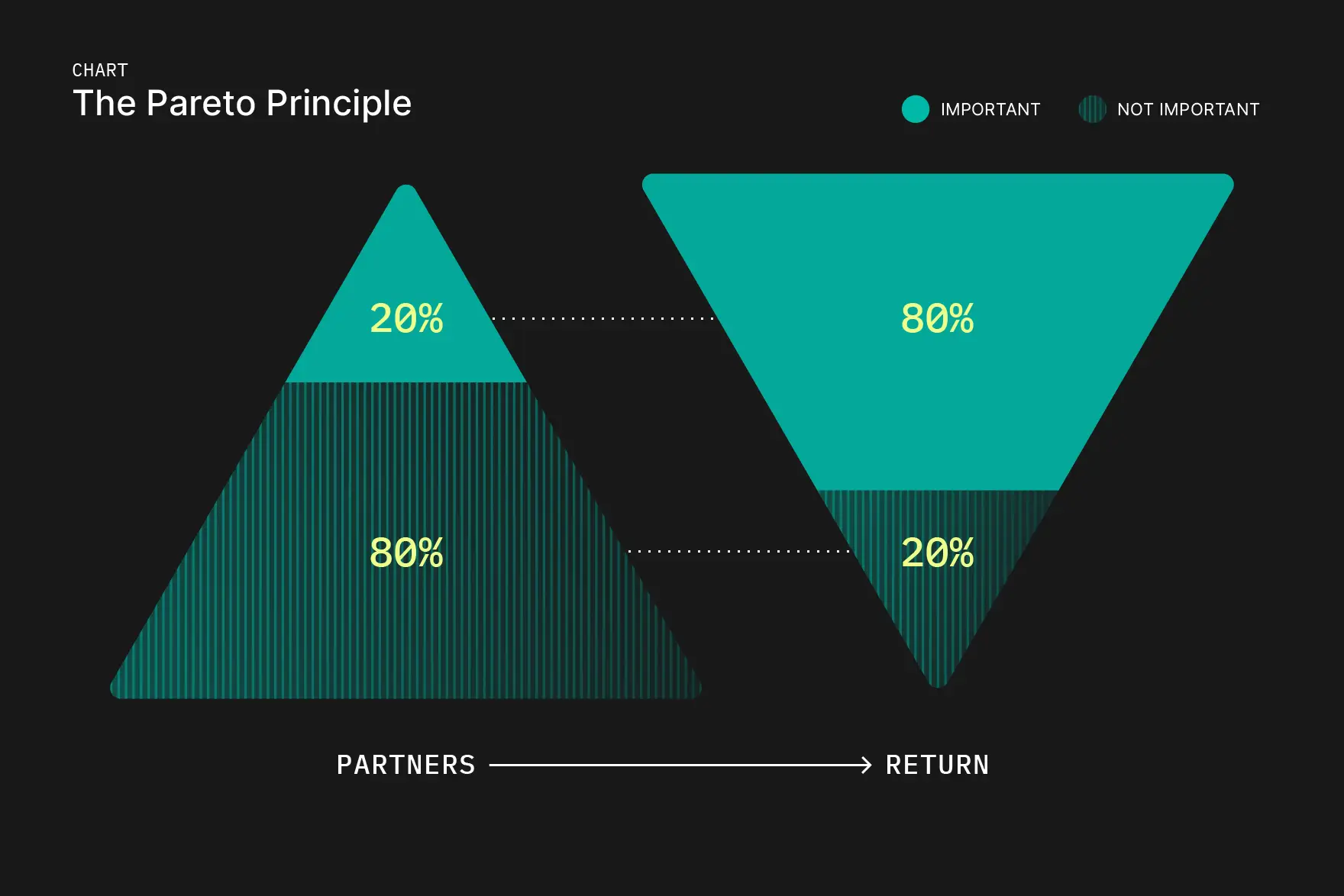Paleto principle infographic.