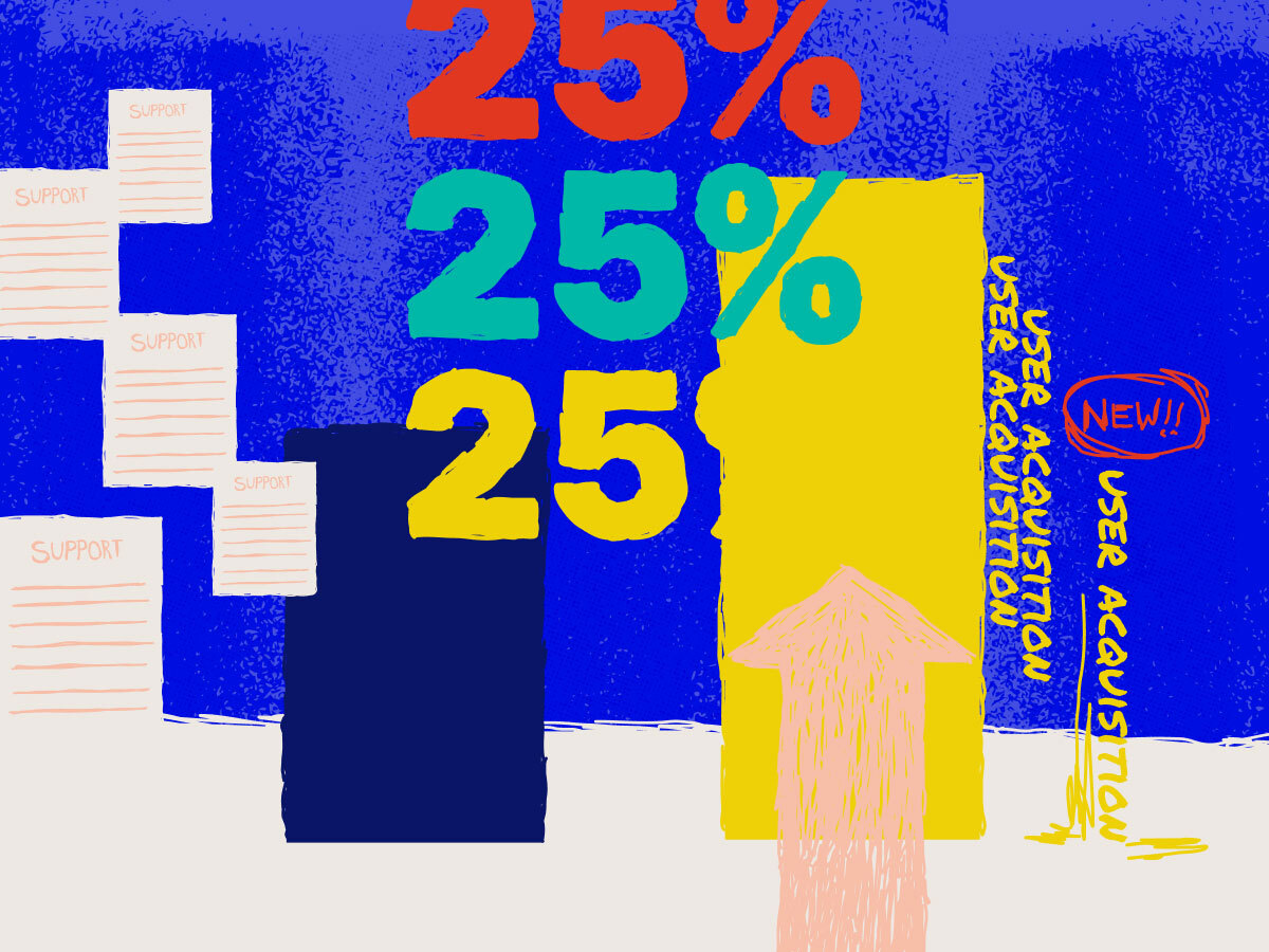 three images of 25% against a background of support tickets with the term user acquisition listed beside