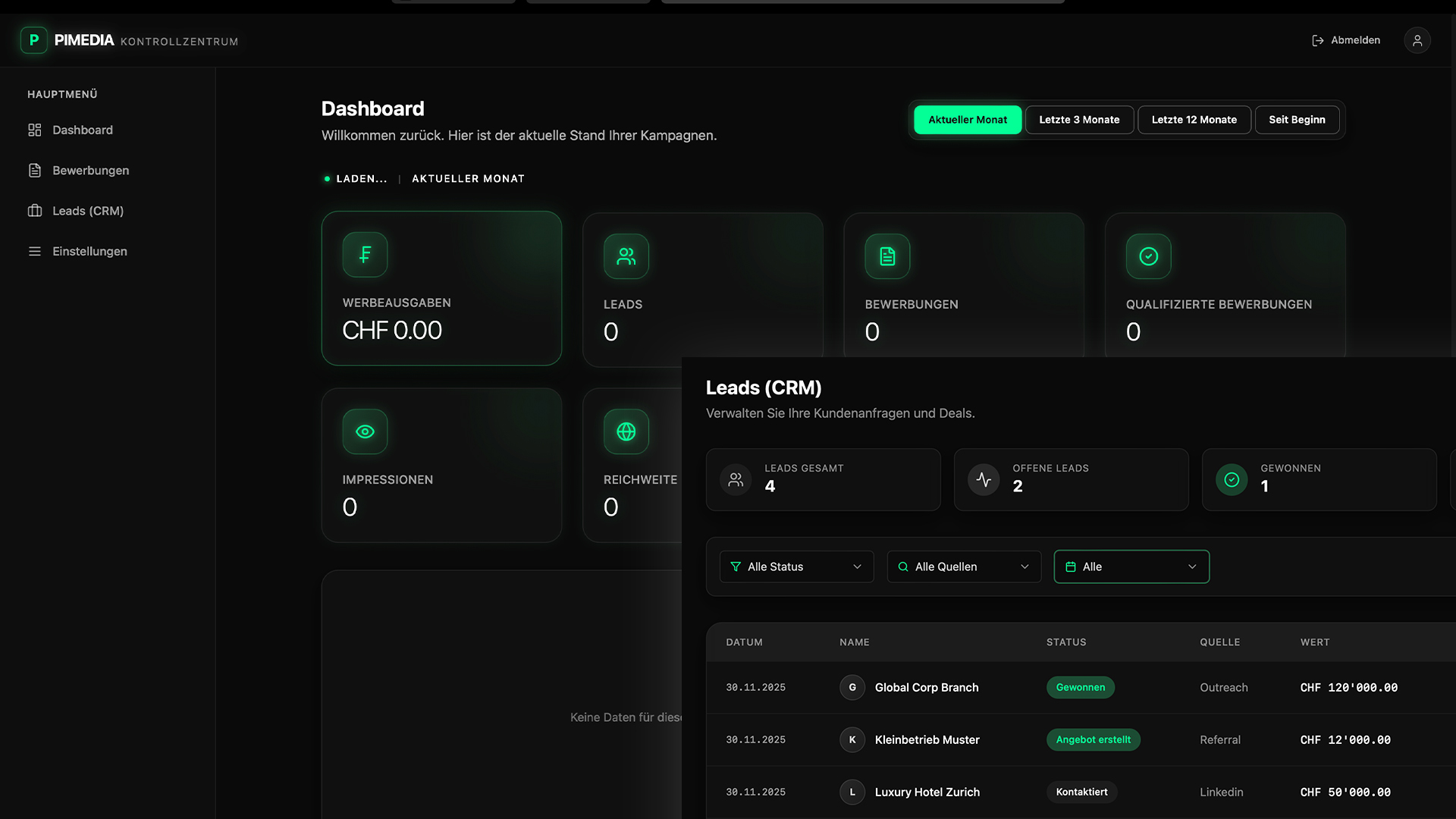 Transparentes Performance Dashboard für Kunden von PIMEDIA