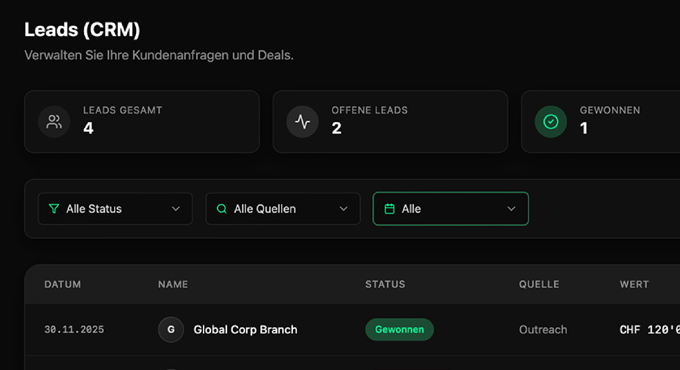 PIMEDIA-CRM, welches Kunden bei Zusammenarbeit erhalten