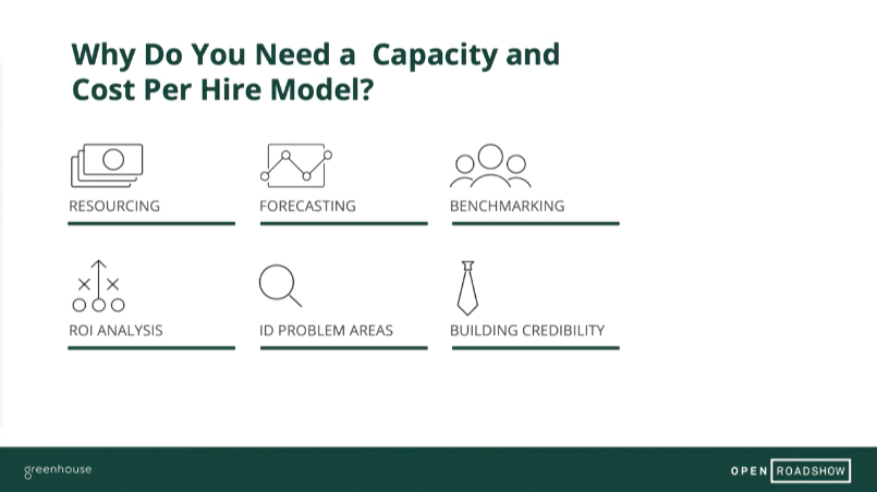 Sample slide from the capacity and cost per hire modeling presentation