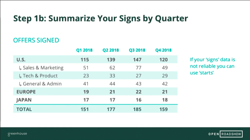 Sample slide of summarize your signs by quarter