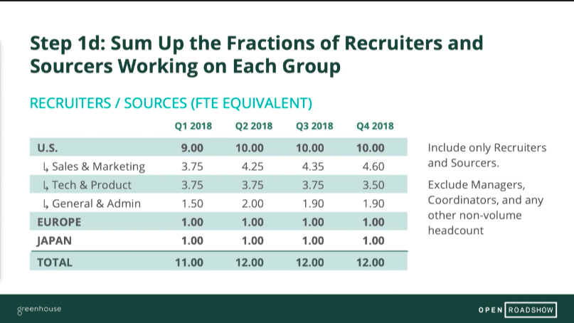 Sample slides from the capacity and cost per hire modeling presentation