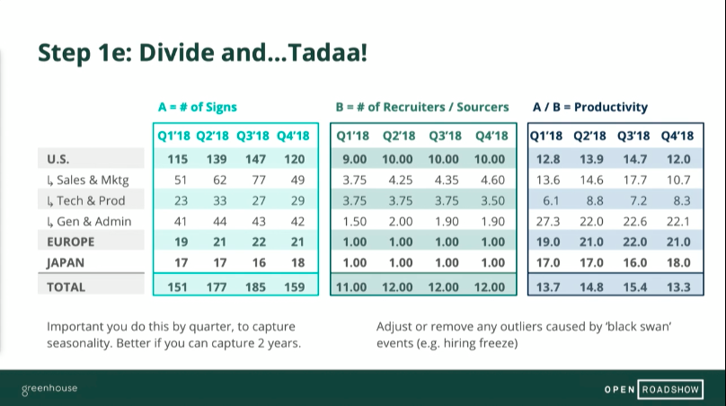 Sample slides from the capacity and cost per hire modeling presentation