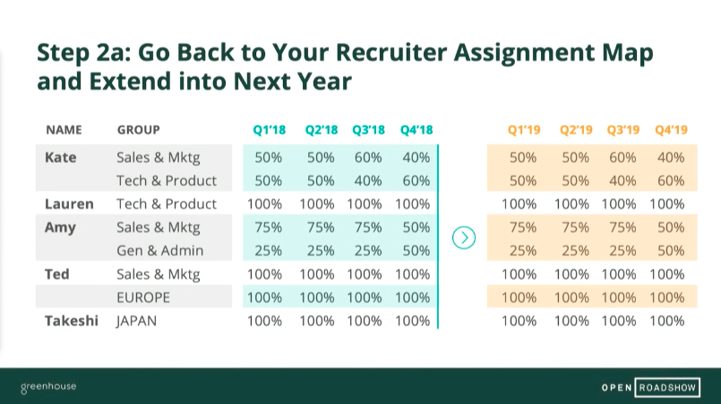 Sample slides from the capacity and cost per hire modeling presentation
