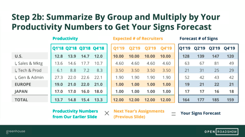 Sample slides from the capacity and cost per hire modeling presentation