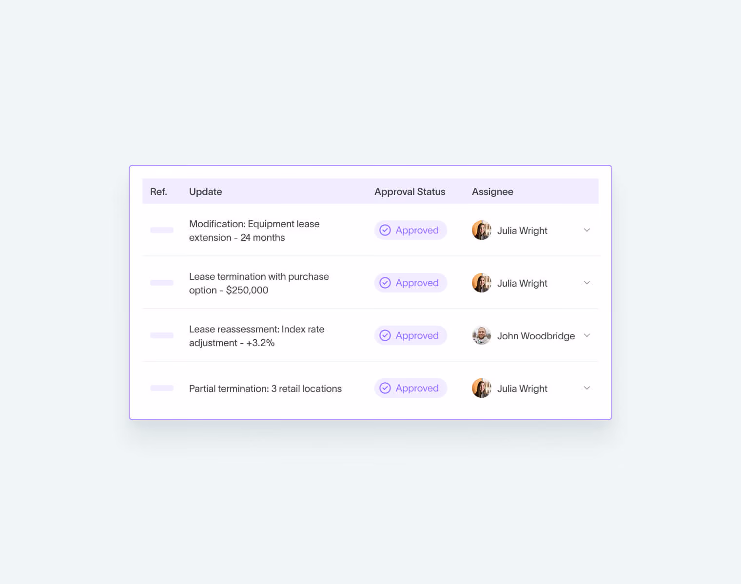 Lease change approvals in DualEntry fixed asset management with statuses and assignees