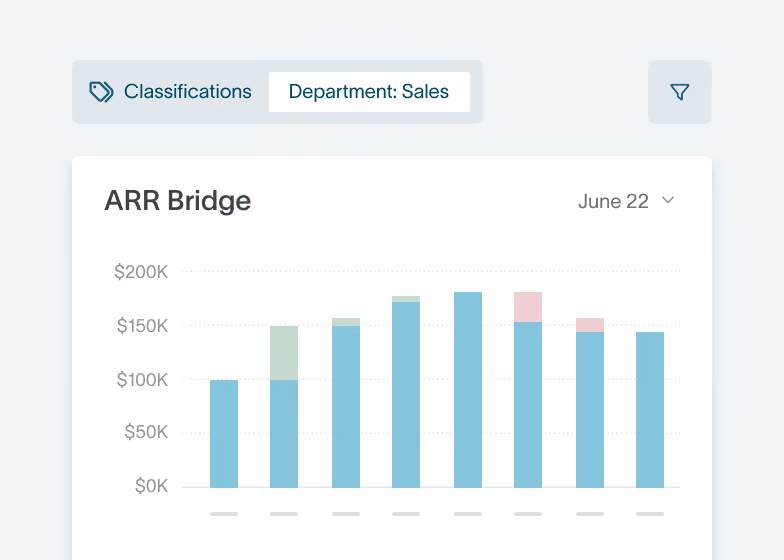 ARR bridge chart filtered by sales department in DualEntry budgeting and planning software
