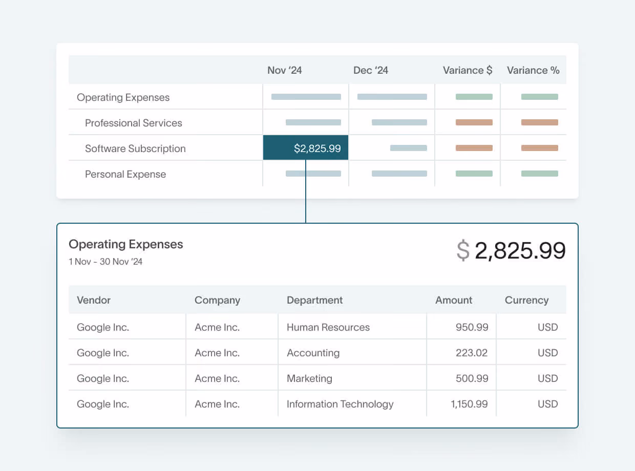 Drilling into software subscription spend by vendor in DualEntry budgeting and planning software