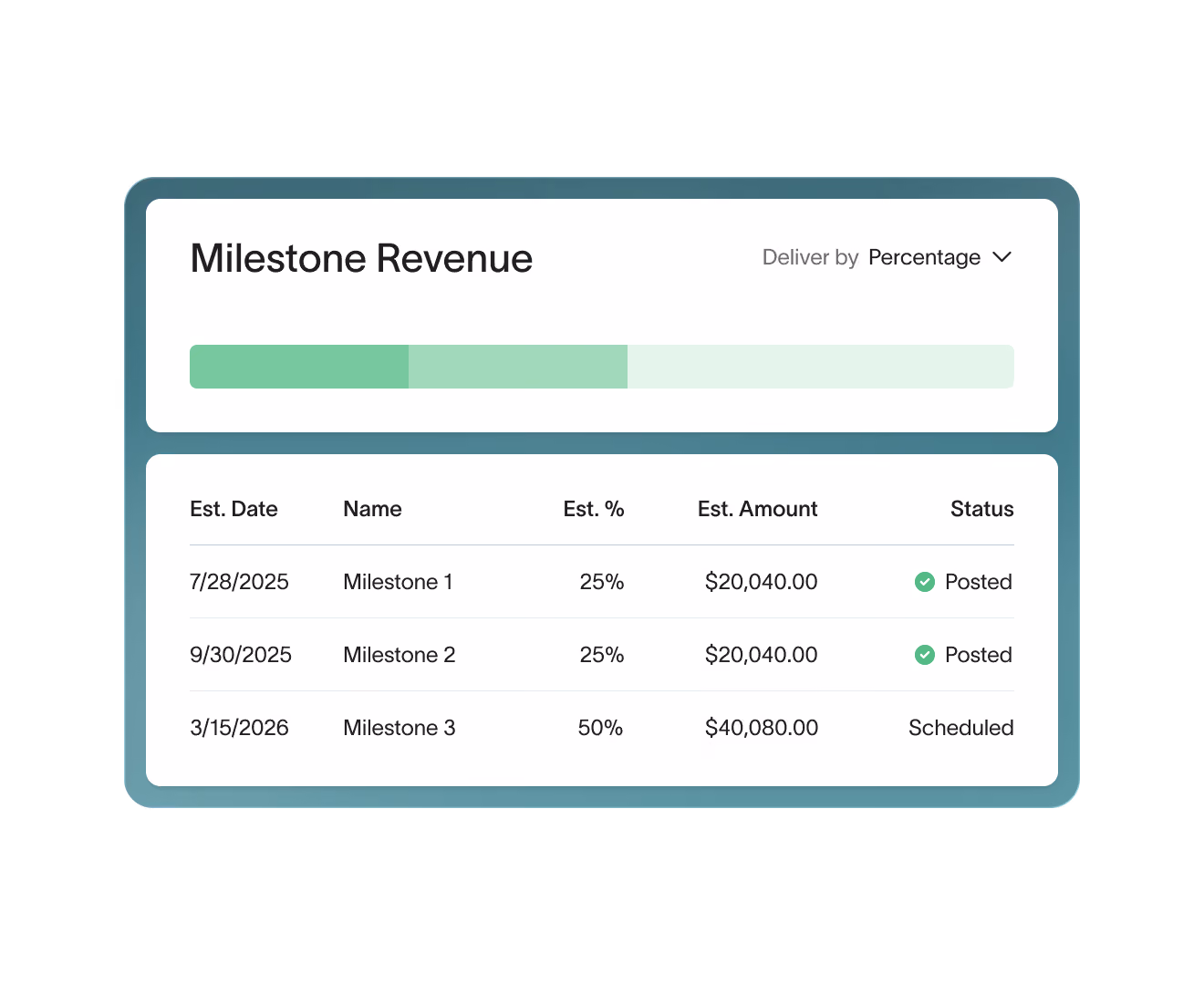 Milestone revenue recognition schedule with posted and scheduled amounts in DualEntry