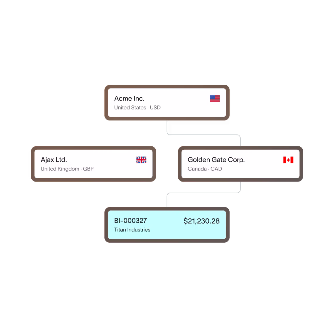 Consolidation