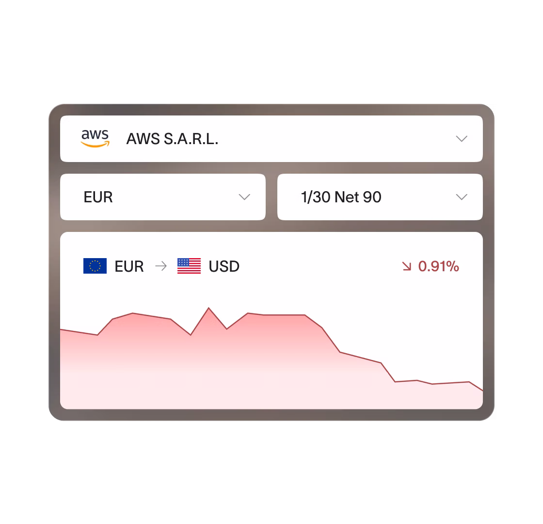 Revaluations
