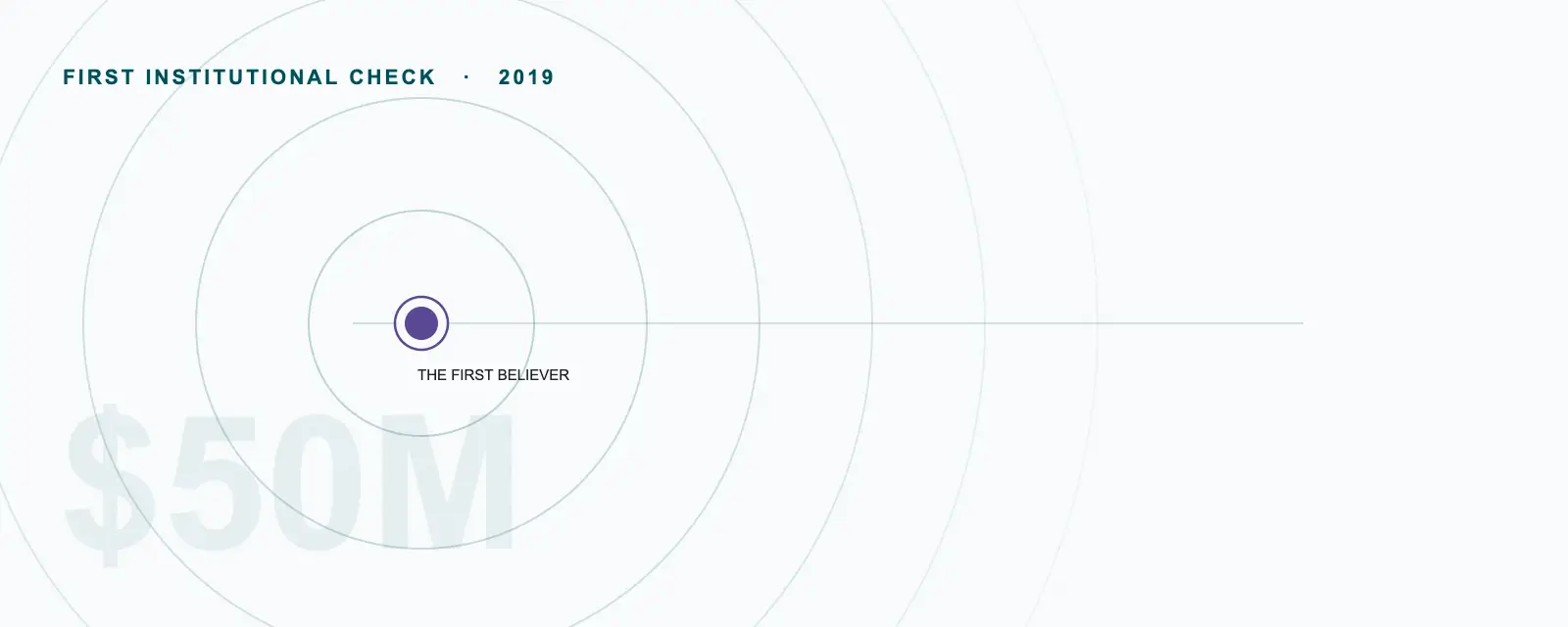 Khosla Ventures wrote OpenAI&rsquo;s first institutional check, $50 million in 2019