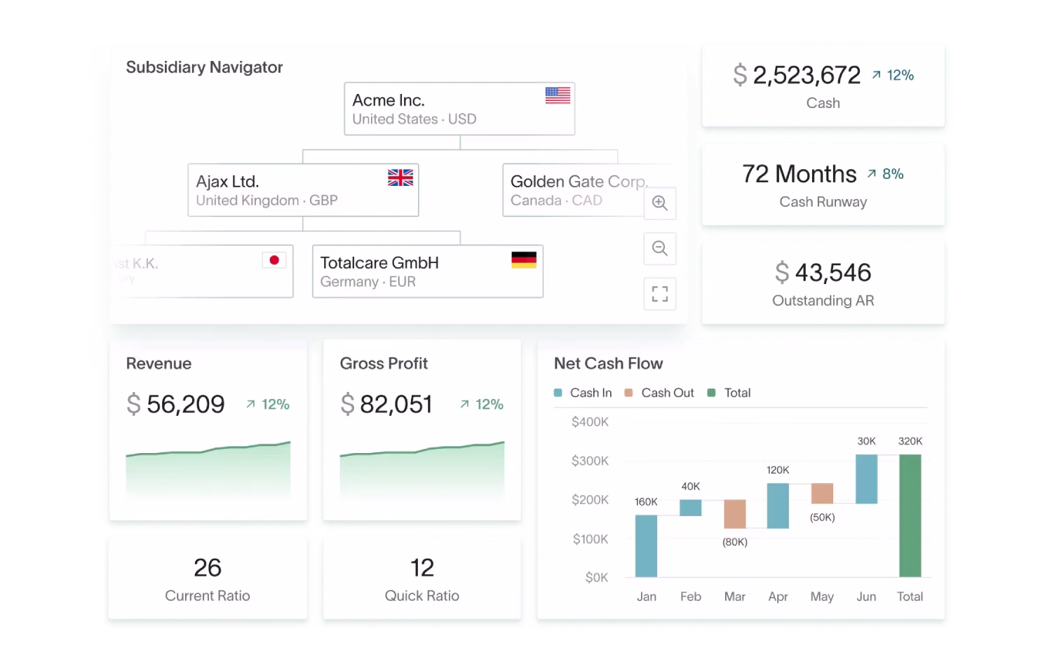 Track incoming payments and remittances in real time. Your dashboard's comprehensive, real-time overviews keep you ahead of cash-flow fluctuations.