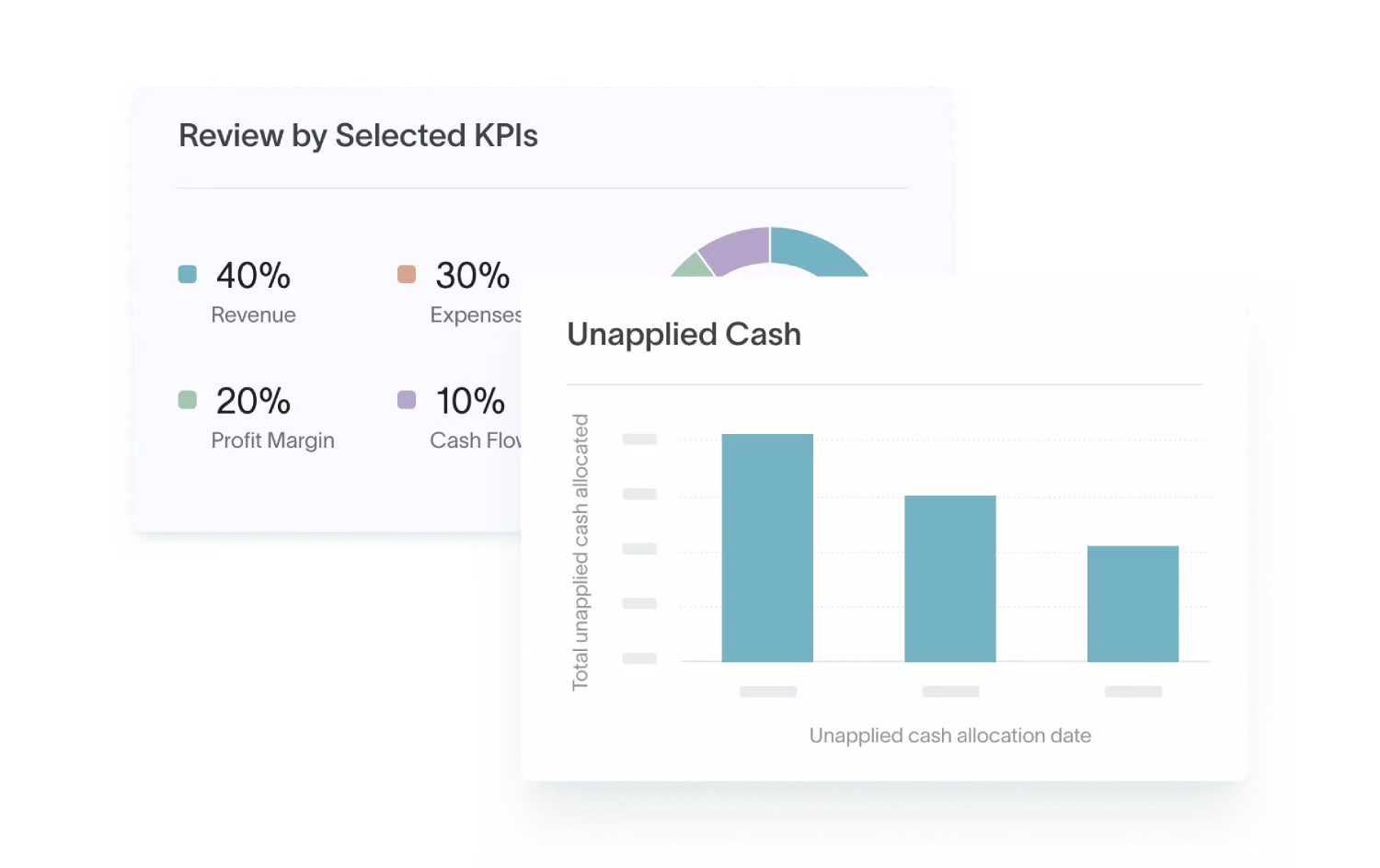 Track KPIs like auto-allocated payments, unapplied cash, and allocations by user. Monitor and improve cash-allocation performance in real time.
