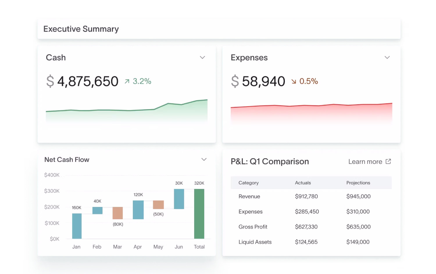 Create role-specific reports and control who sees them with precise permissions.