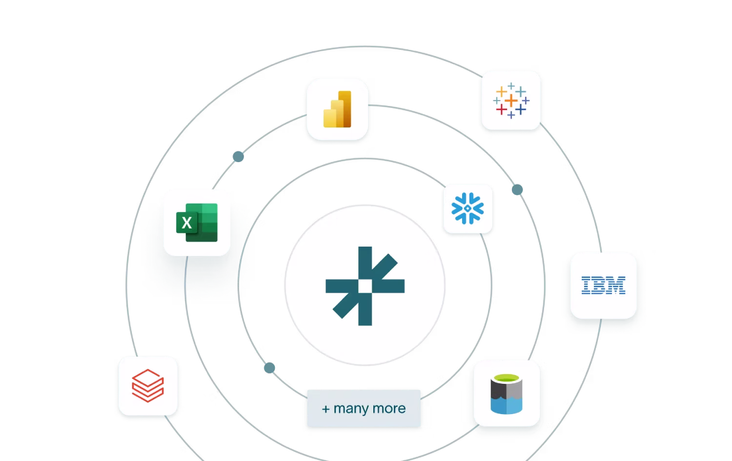 Present data with executive-tailored reports and intuitive dashboards for quick KPI assessment. Instantly export to Excel, or connect to Power BI and other leading analytics platforms.