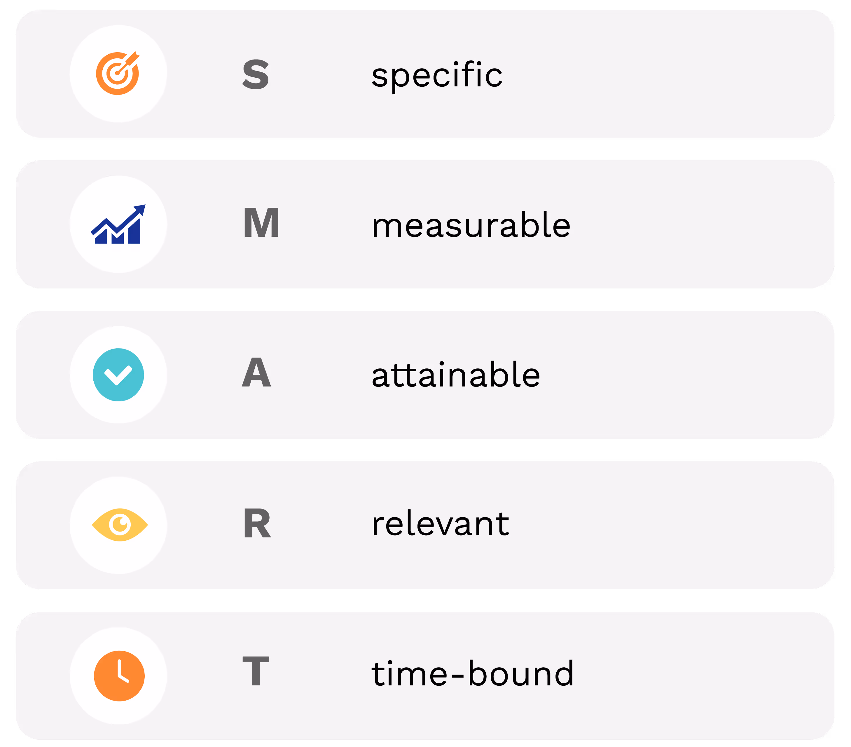 SMART goals graphic outlining the steps: Specific, Measurable, Attainable, Relevant, and Time-bound, for autism-related goals.