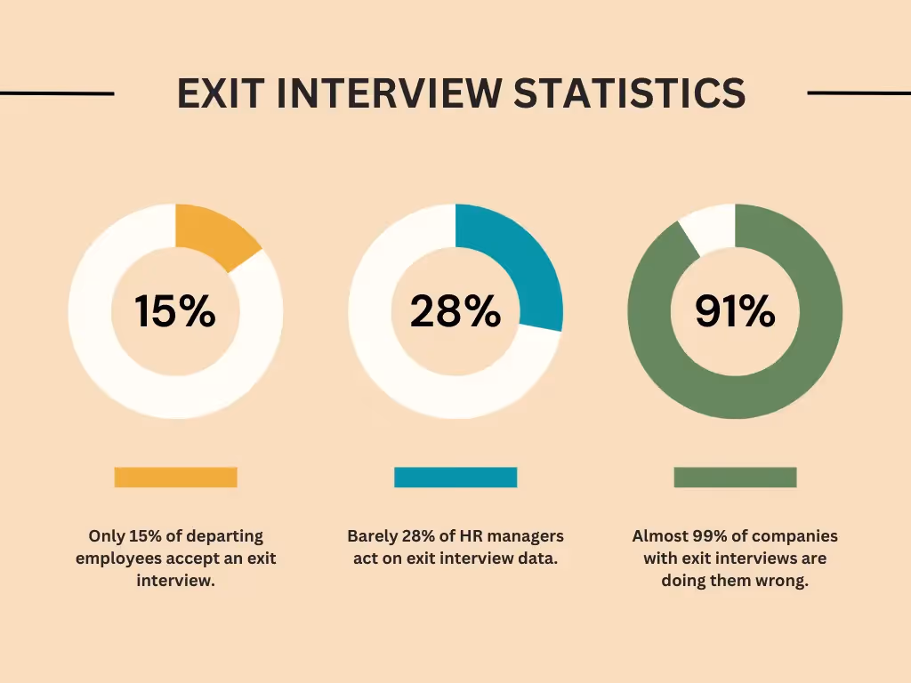 exit interview statistics