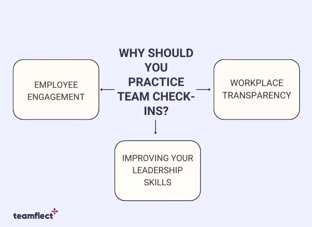 why you should practice team check-ins