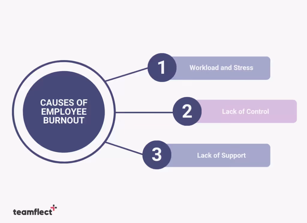 causes of employee burnout