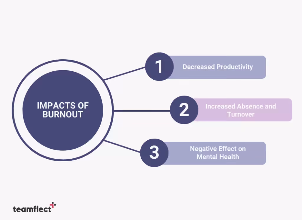impacts of employee burnout