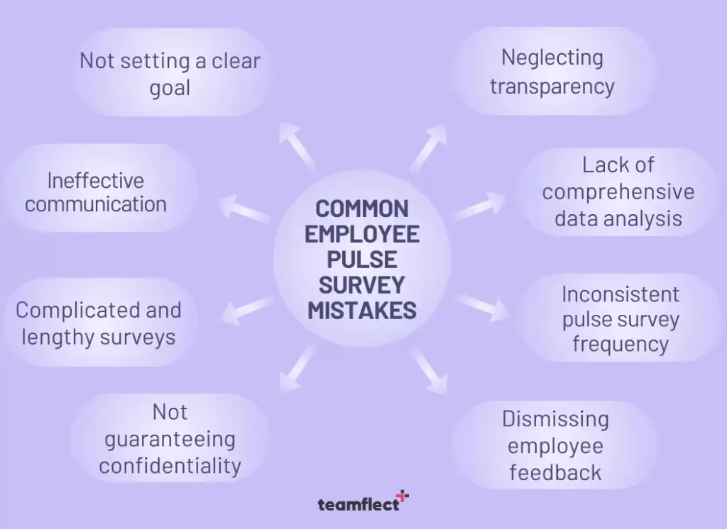 Employee pulse survey questions: Common Employee Pulse Survey Mistakes