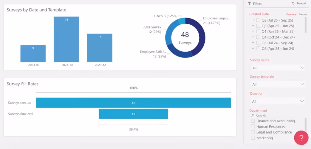 analysis and report