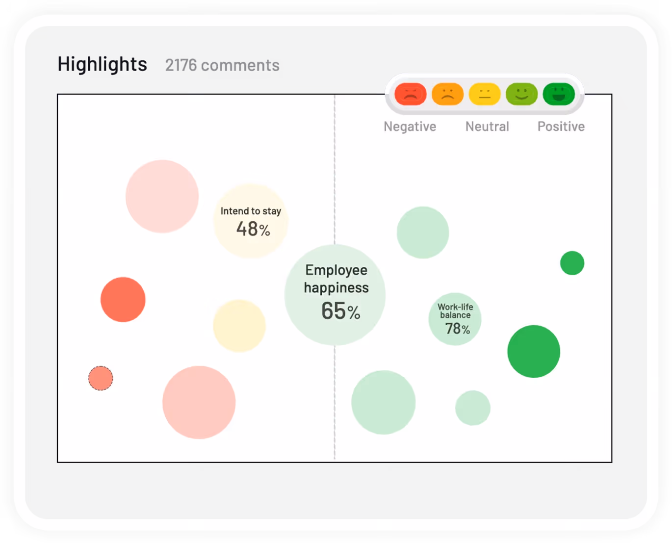 anonymous employee surveys: Teamflect anonymous survey results