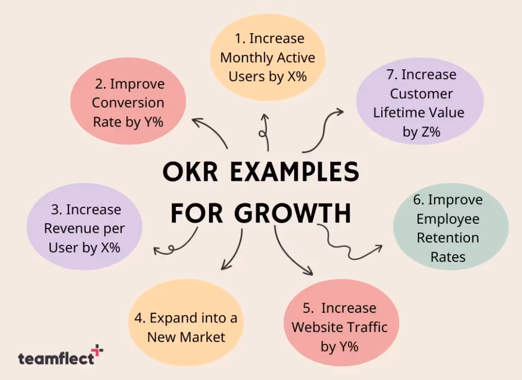 okr examples for growth