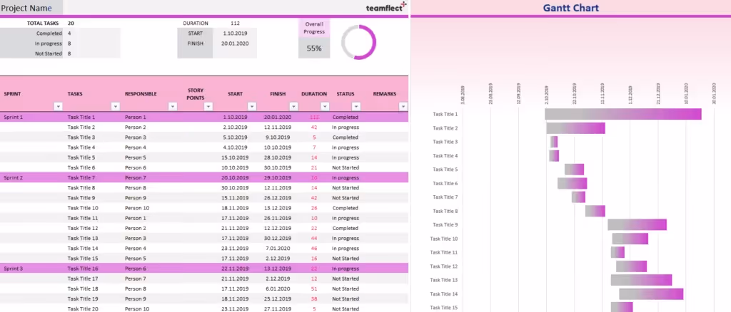 Agile Project Overview Template