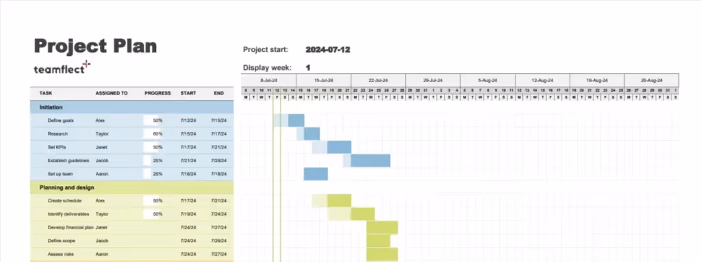 Gantt Chart Project Planning Template