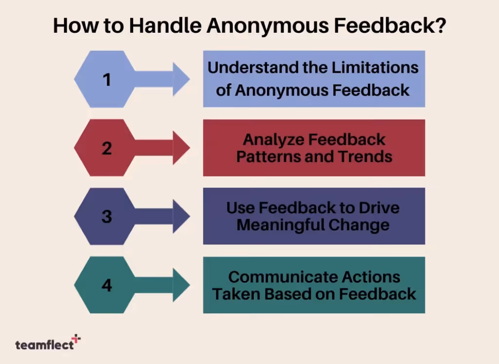 anonymous employee feedback