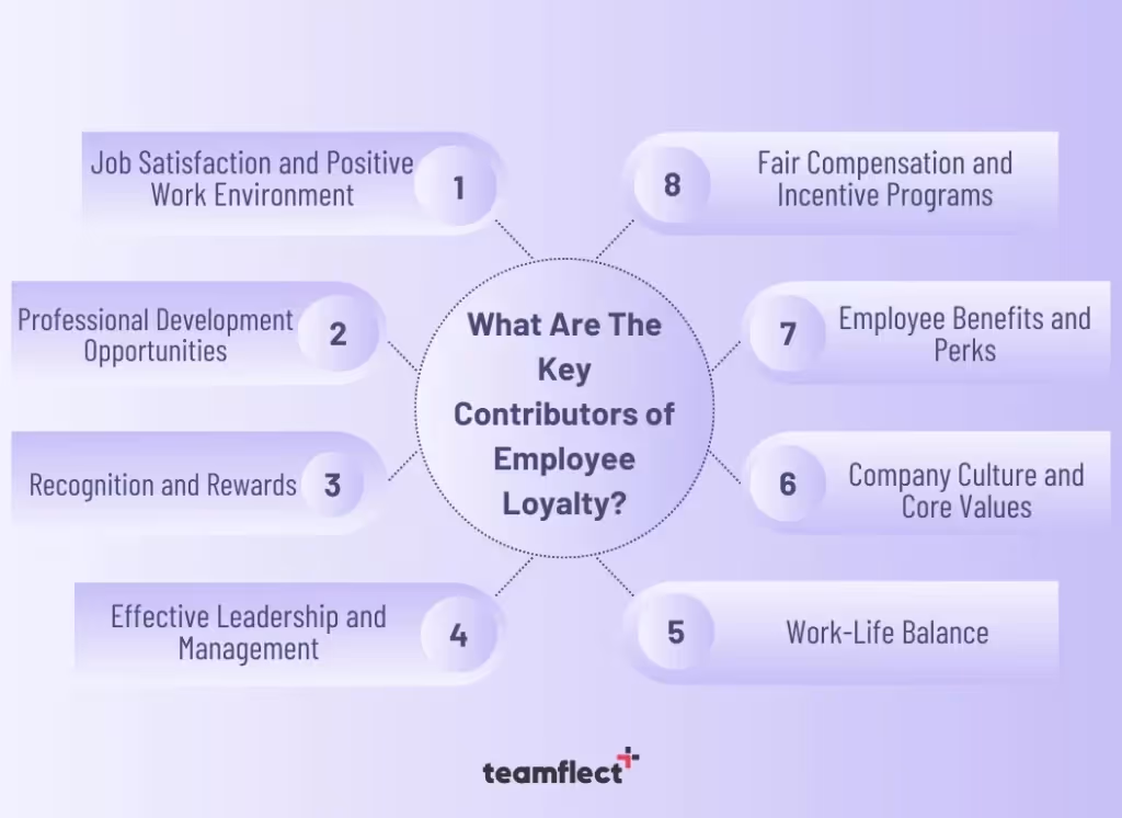 What Are The Key Contributors of Employee Loyalty?