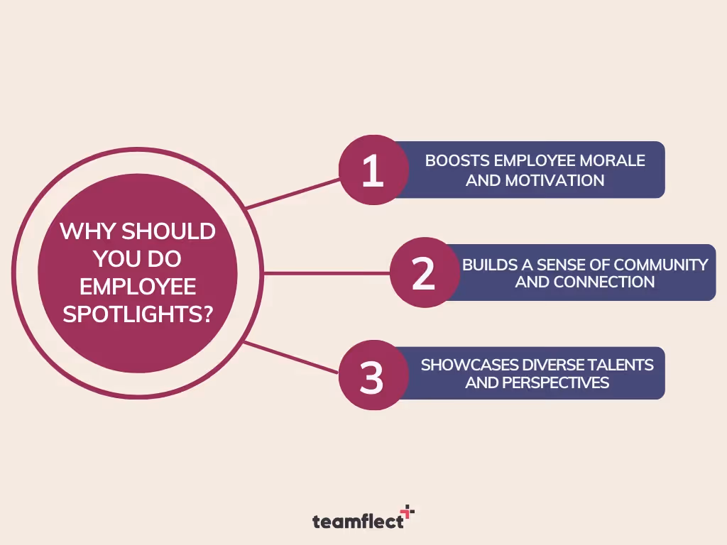 why should you do employee spotlights