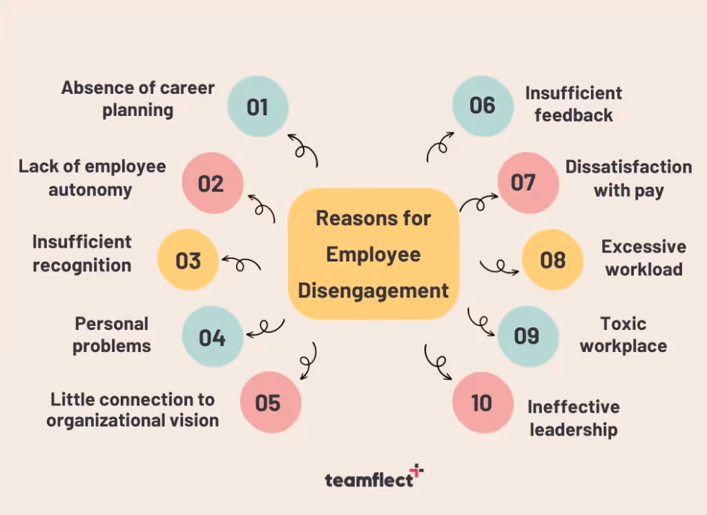 reasons for employee disengagement