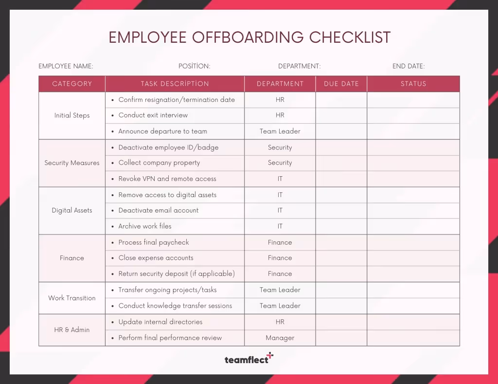 PDF Employee Offboarding Checklist Template