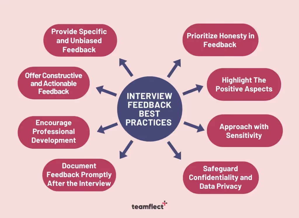 Best Practices for Giving Feedback to Candidates