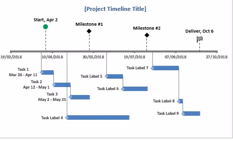 Tasks and Milestones Project Timeline Template