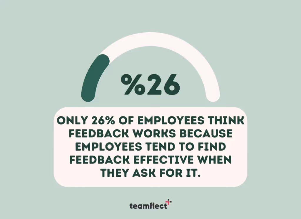 feedback sandwich: statistics