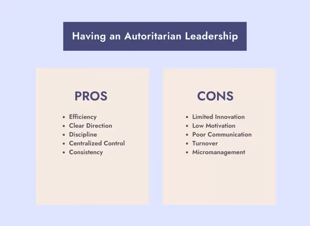 The pros and cons of an authoritarian leadership style.