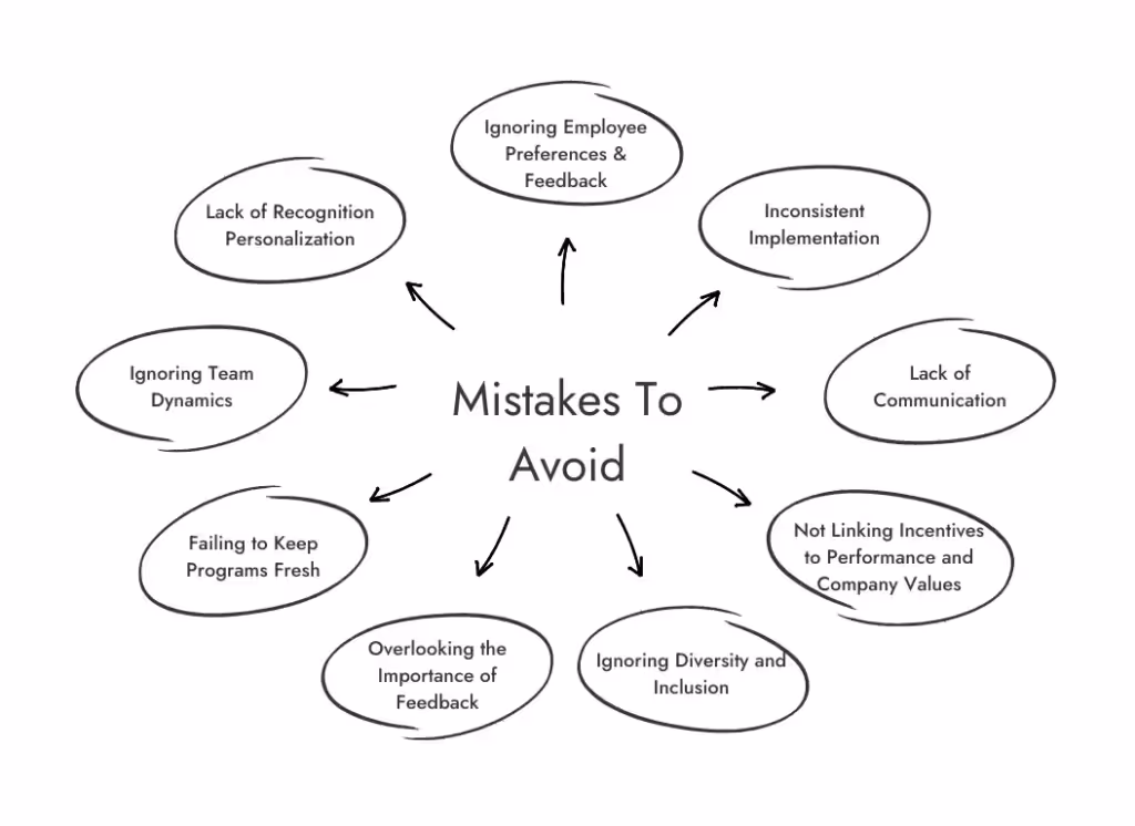 Mistakes to Avoid With Nonmonetary Incentives