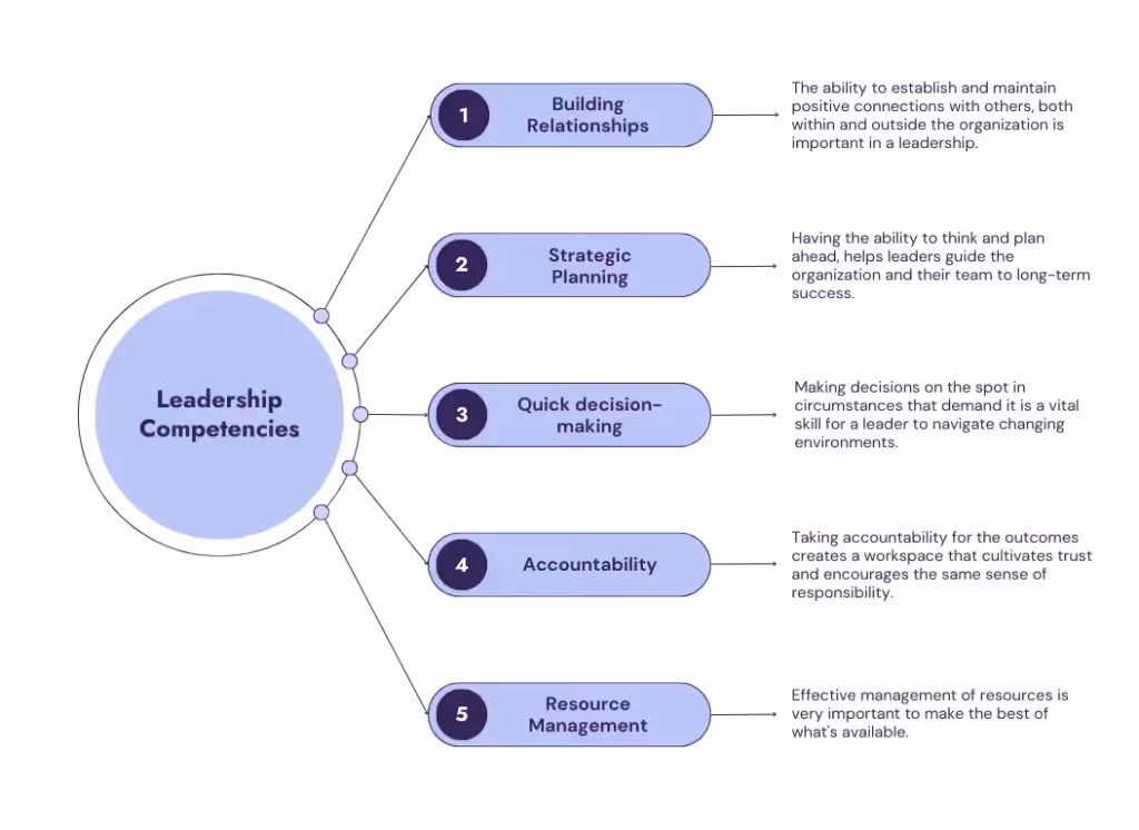 leadership competencies