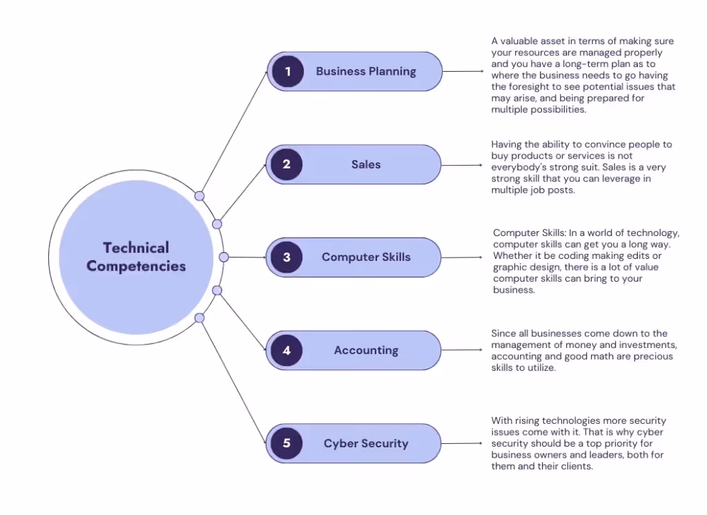 technical competencies