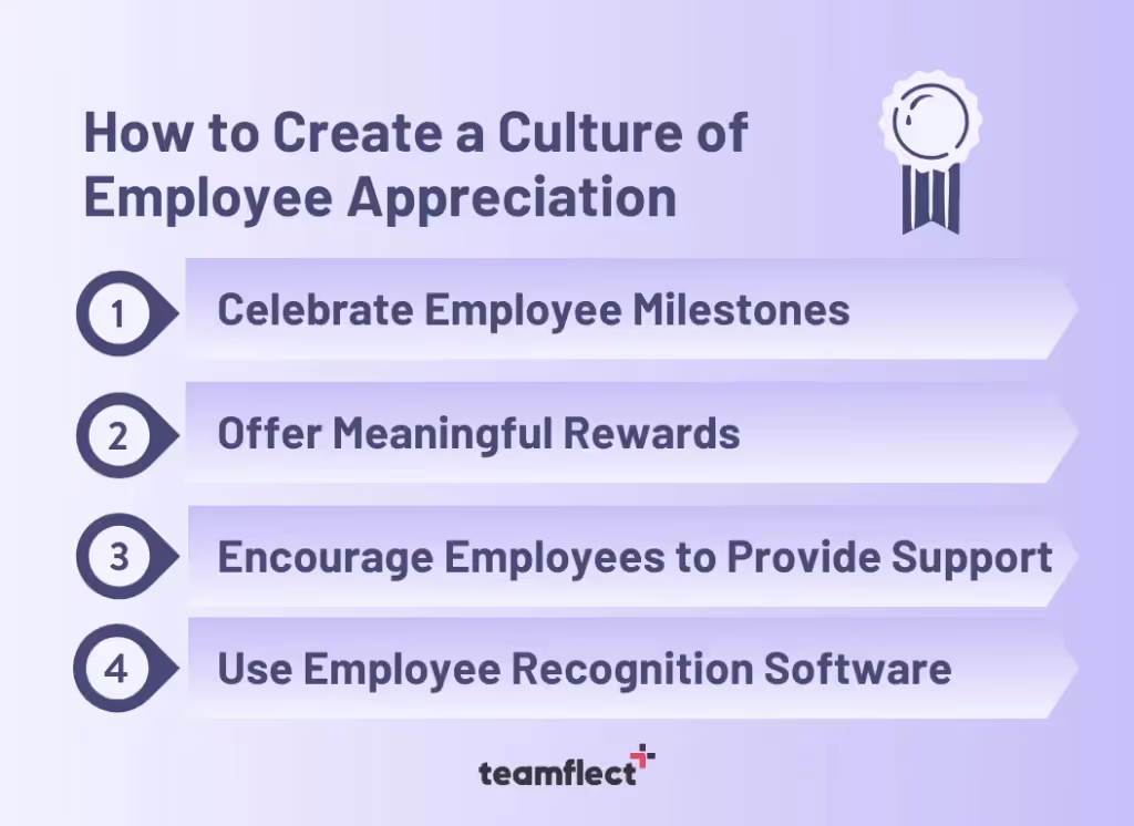 Employee appreciation quotes: How to Create a Culture of Employee Appreciation