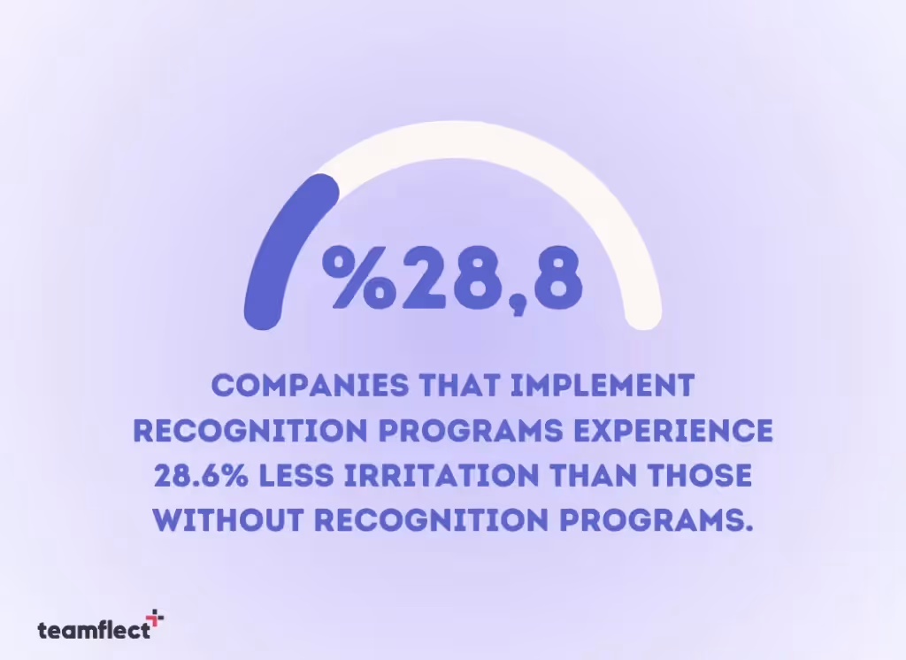employee appreciation quotes: recognition statistics 6